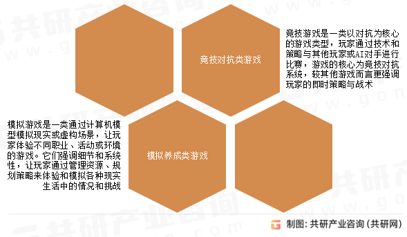 主机游戏软件行业分类