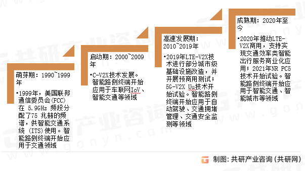 车路协同智能路侧终端（RSU）行业发展历程
