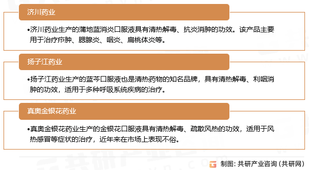 清热解毒药物主要的企业及其代表产品