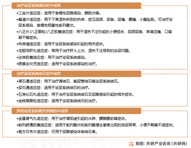 泌尿系统疾病中成药类型