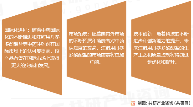 注射用丹参多酚酸盐行业发展趋势