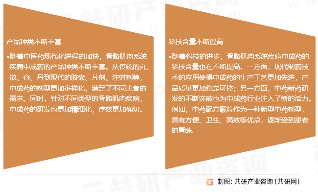 骨骼肌肉系统疾病中成药行业发展趋势