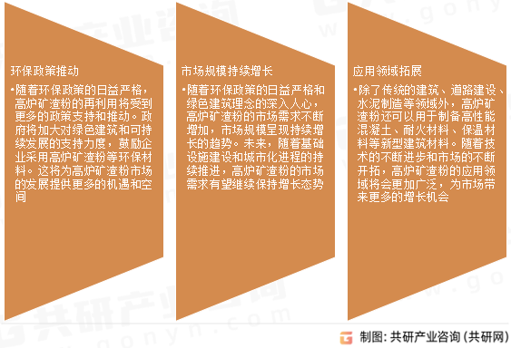 高炉矿渣粉市场发展趋势