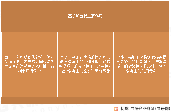 高炉矿渣粉主要作用