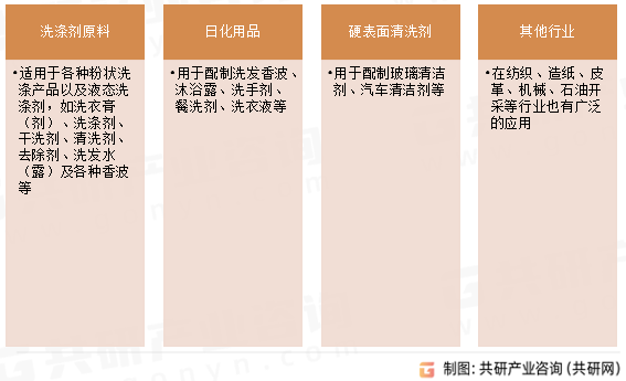 脂肪醇聚氧乙烯醚硫酸钠（AES）用途