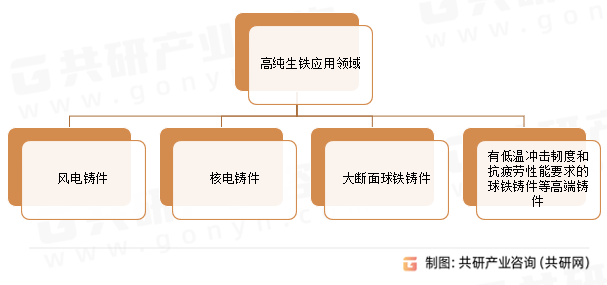 高纯生铁应用领域