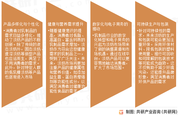 淡奶市场发展趋势