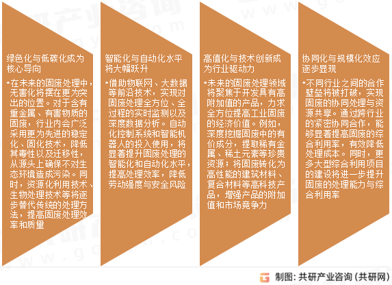 固废处置处理行业发展趋势