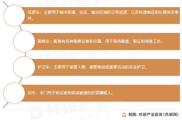 警用汽车种类