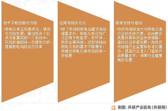 核电仪表市场发展趋势