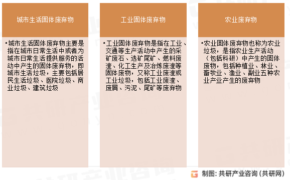 固体废弃物分类