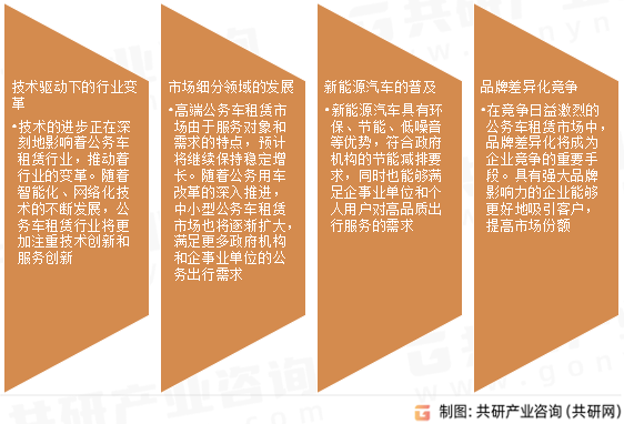 公务车租赁行业发展趋势