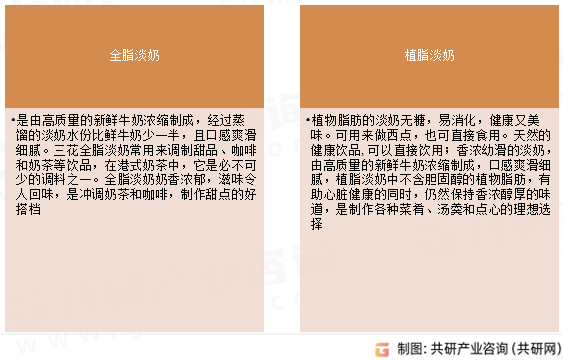 淡奶种类