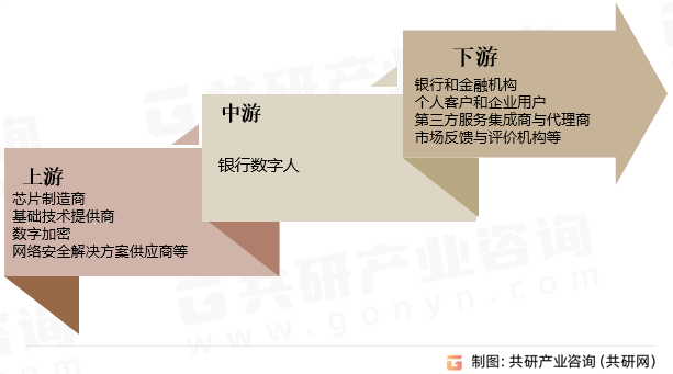 银行数字人行业产业链