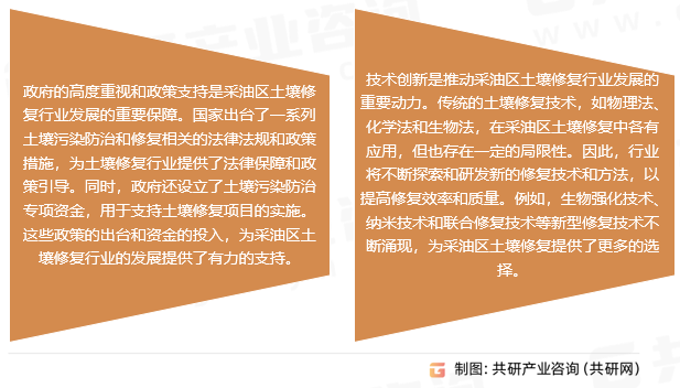 采油区土壤修复行业发展趋势