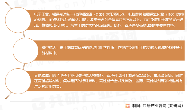 原生铟应用领域