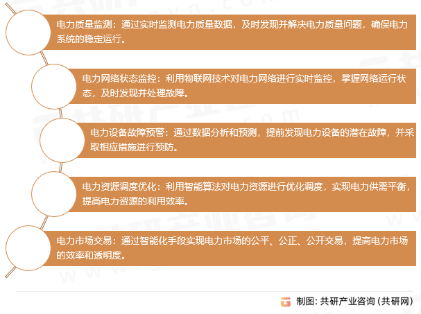 电力智能化主要应用场景