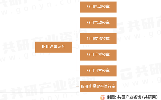 船用绞车系列