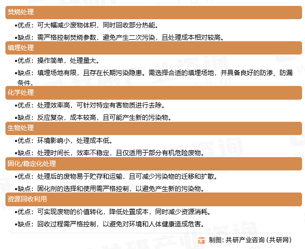 危险固废处主要处置处理优缺点