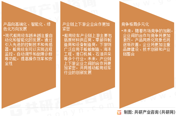 船用绞车市场发展趋势