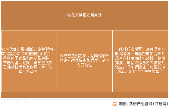 极低密度聚乙烯用途