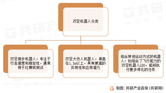 双足机器人分类