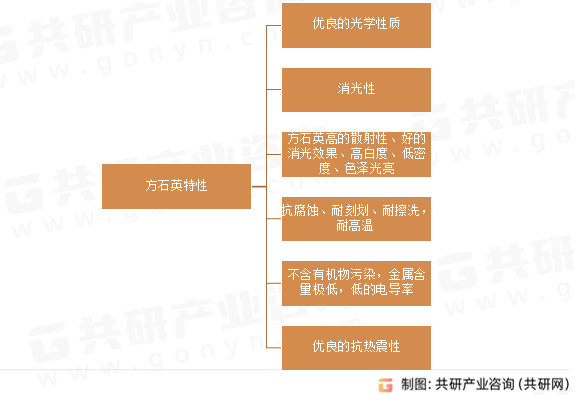 方石英特性