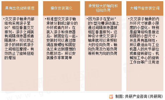 交叉滚子轴承使用特点