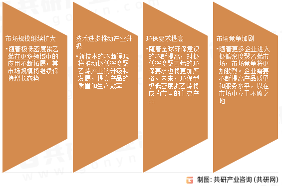 极低密度聚乙烯未来发展趋势