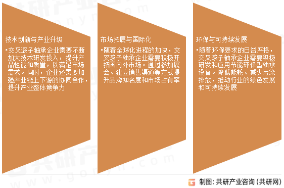 交叉滚子轴承未来发展趋势