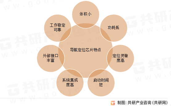 导航定位芯片特点