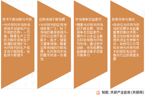 光纤阵列市场发展趋势