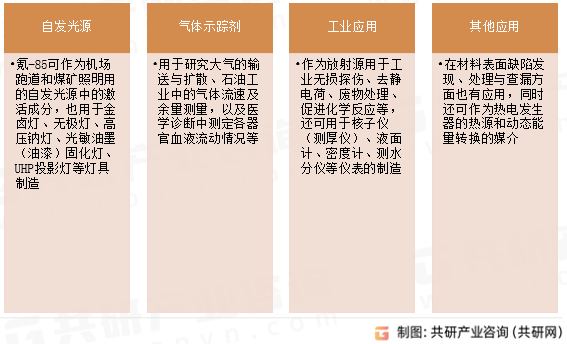 氪-85主要用途