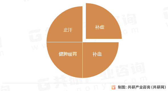 籼糯食用用途