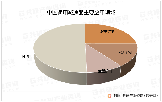 中国通用减速器主要应用领域