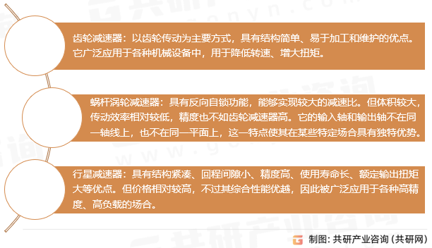 通用减速器主要类型