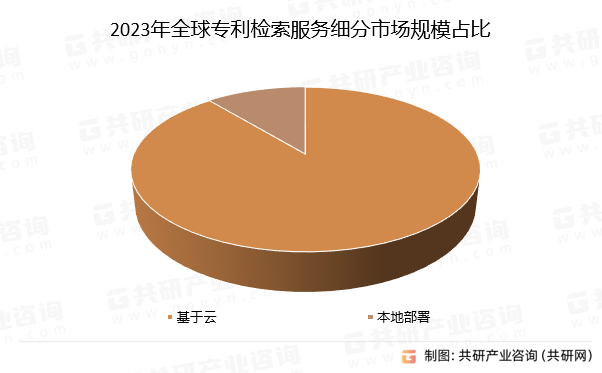 2023年全球专利检索服务细分市场规模占比