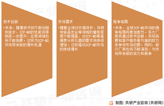电感耦合等离子体质谱仪（ICP-MS）市场发展趋势