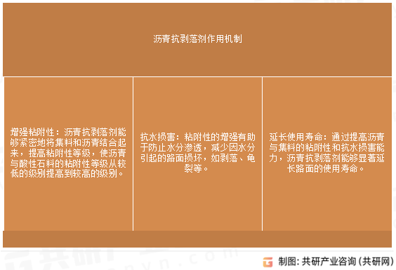 沥青抗剥落剂作用机制