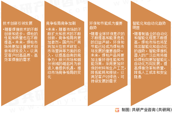 焊枪市场发展趋势