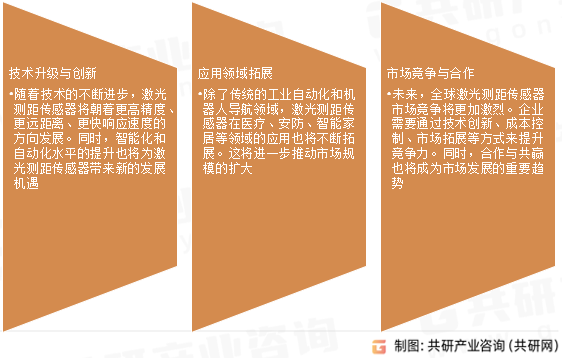 激光测距传感器未来发展趋势