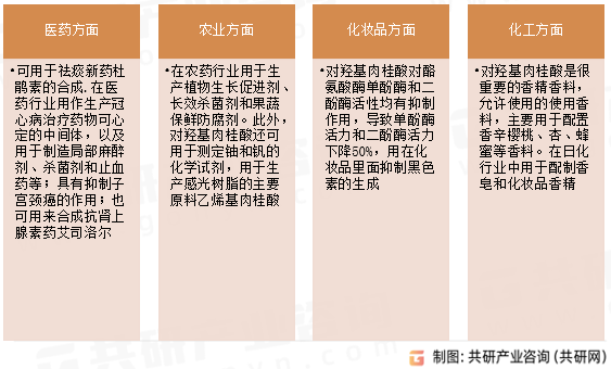 对羟基肉桂酸用途