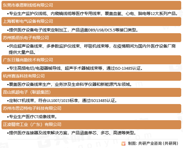 中国医疗设备线束的主要生产厂家概况