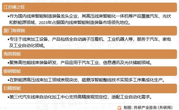 工业设备线束国内头部企业