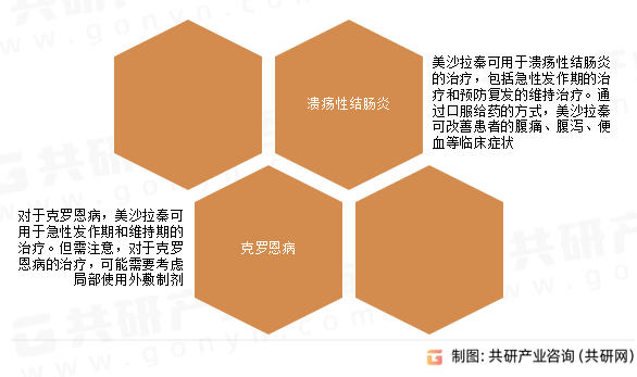 美沙拉秦临床应用