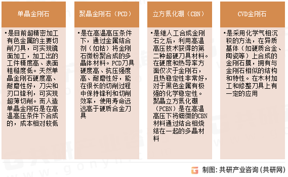 超硬刀具材料主要种类