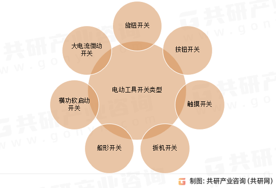 电动工具开关类型