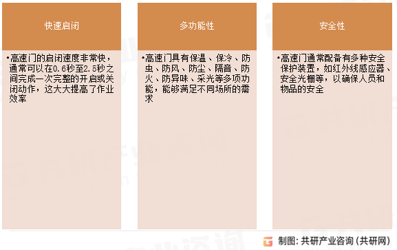 高速门特点