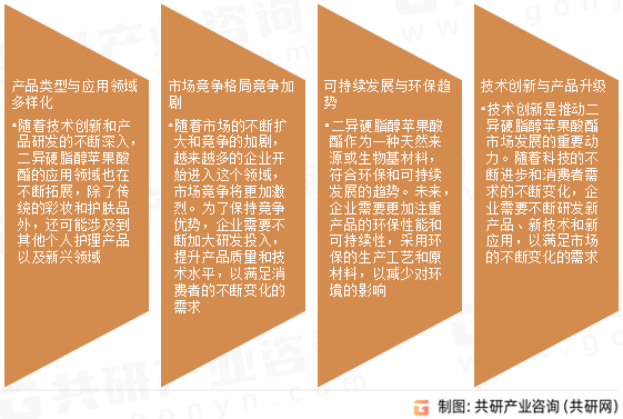 二异硬脂醇苹果酸酯市场发展趋势