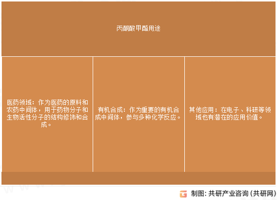 丙酮酸甲酯用途